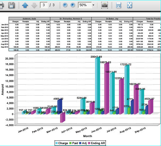 financial_productivity_by_month