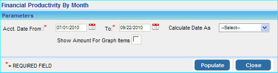 report_financaial_productivity_by_month