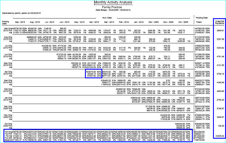 report_monthly_activity_analysis_highlighted