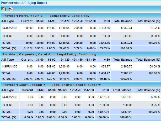 report_provider_a_r_aging