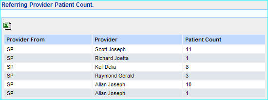 report_ref_provider_pat_count