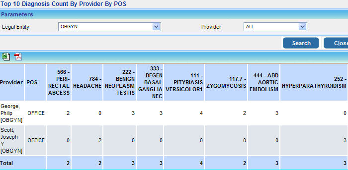 report_top_10_diagnosis_count