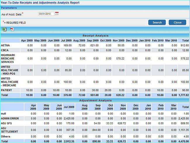 report_year_to_date_receipts_and_adjustments
